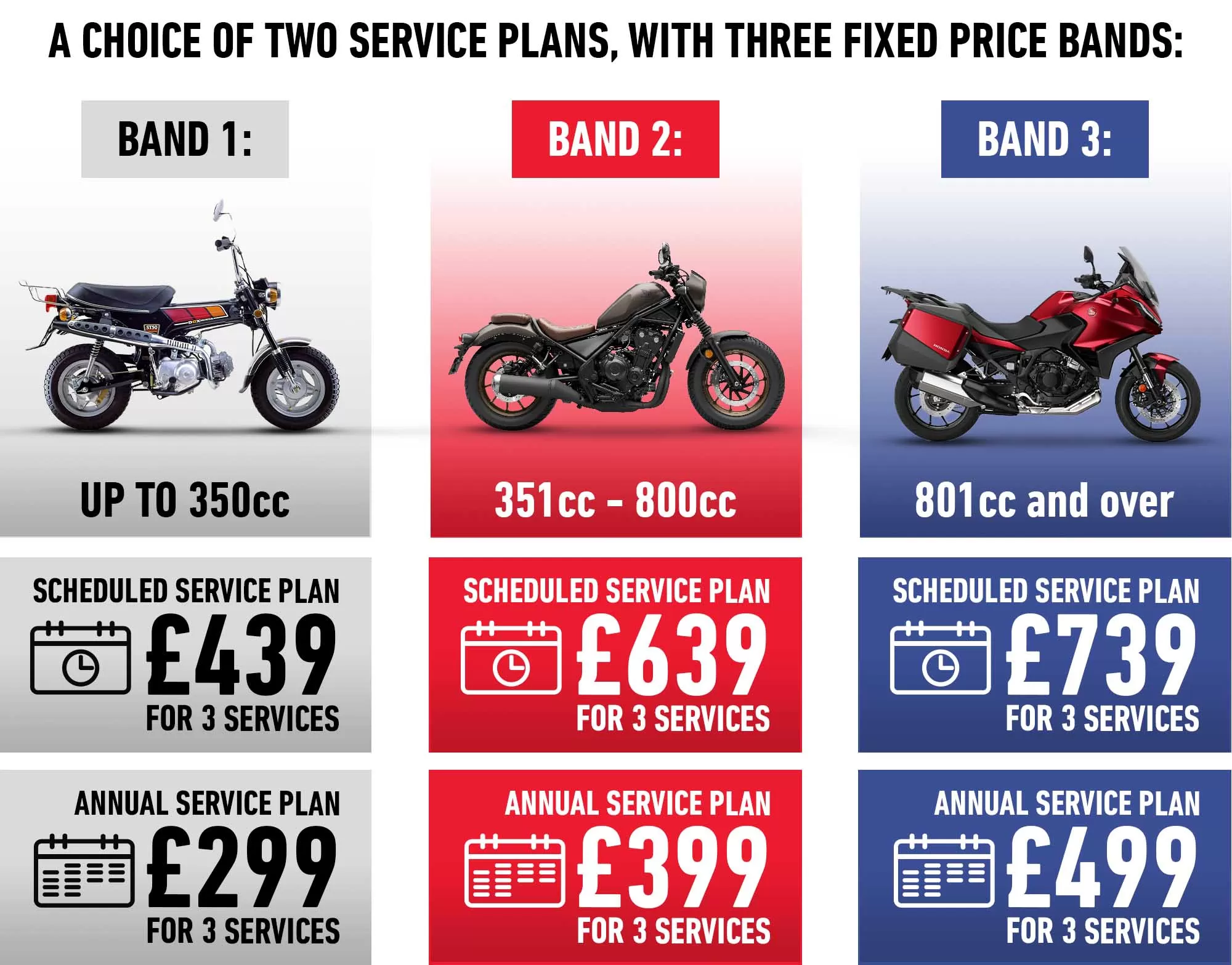 Honda service plans listed out