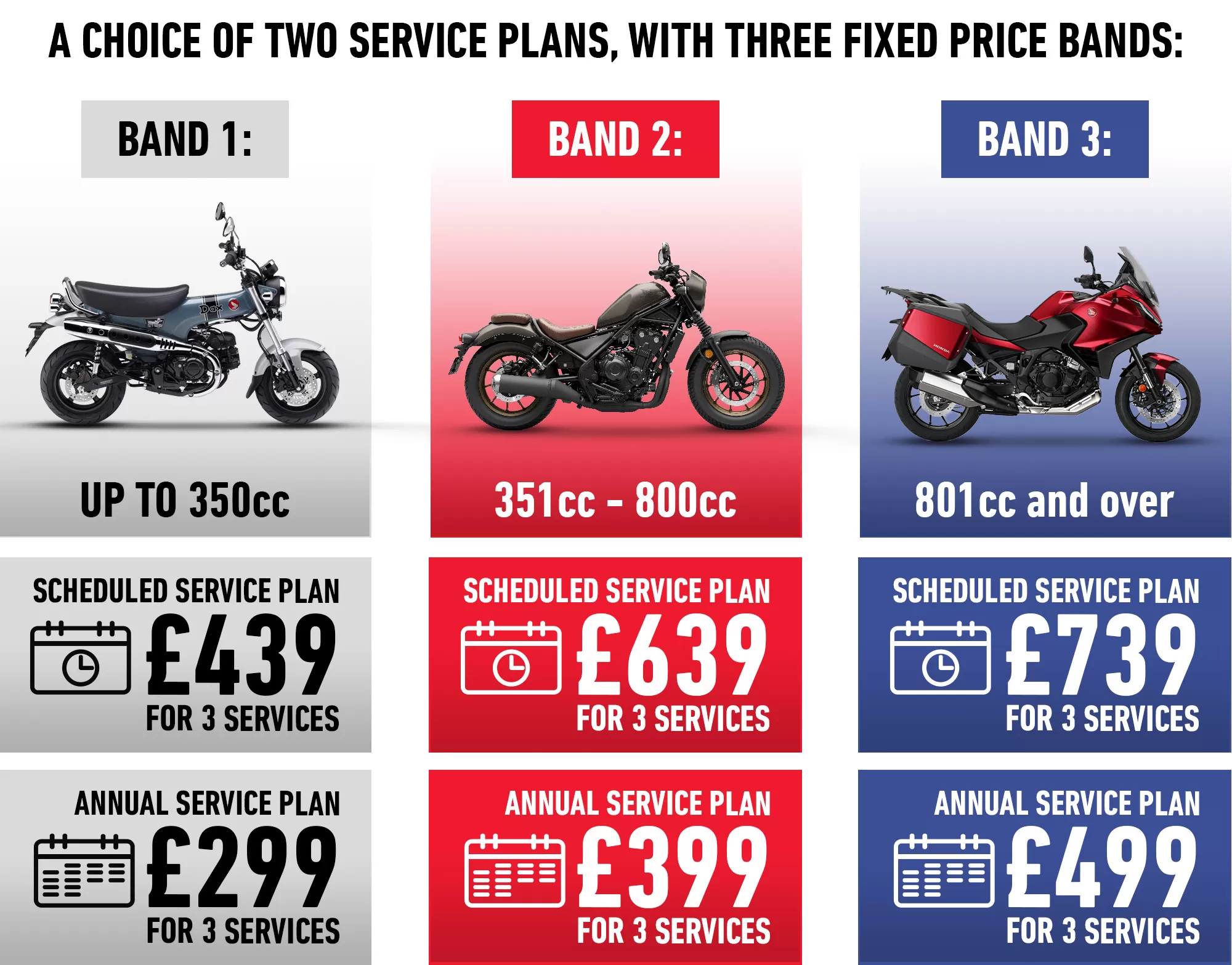 Honda service plans listed out