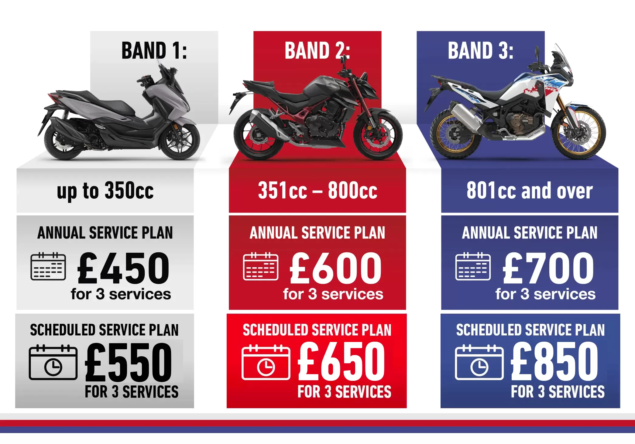 Honda service plans listed out