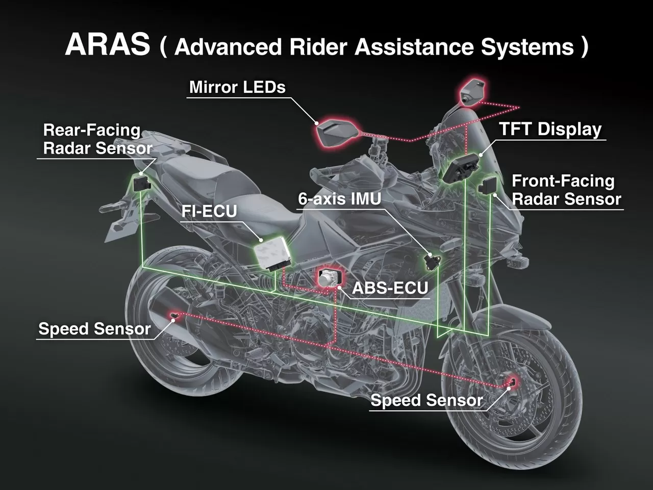 Versys 900 ARAS radar technology