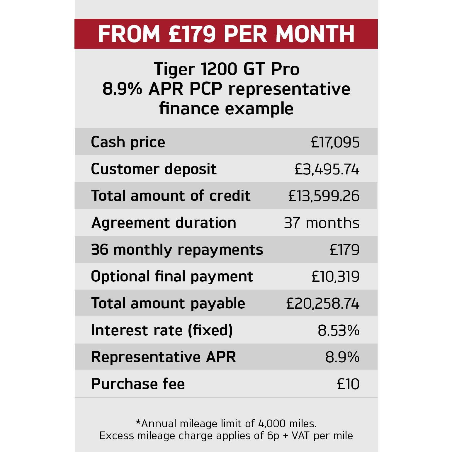 Triumph Tiger 1200 Family Finance Offer - Enjoy 8.9% APR Representative Finance PLUS a £1,500 personalisation voucher.