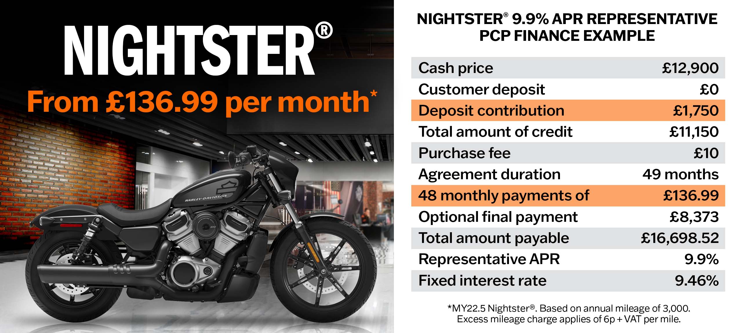Harley Nightster Finance Example