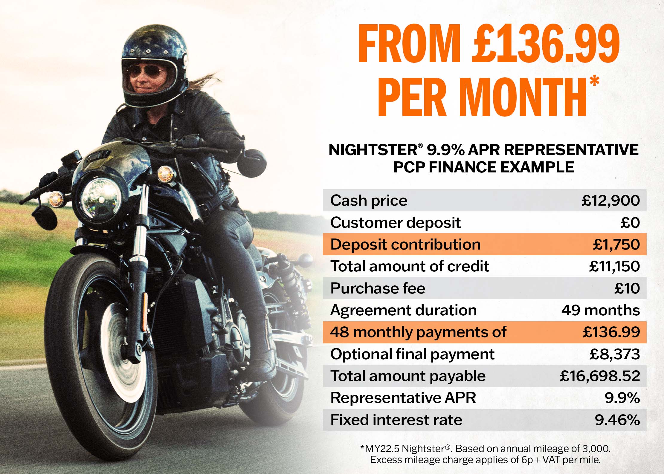 Nightster Finance Example