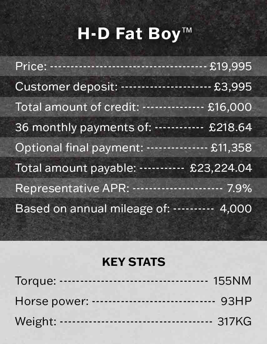 Harley-Davidson Fat Boy Finance Example