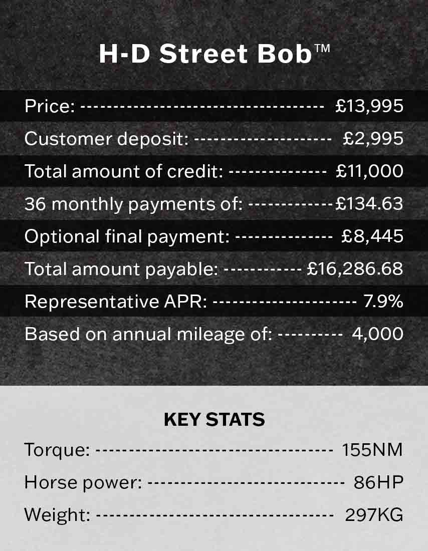 Harley-Davidson Street Bob Finance Example