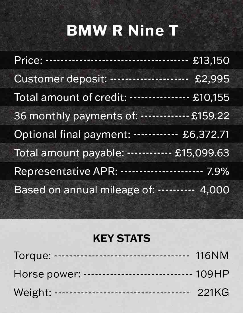 Finance Example