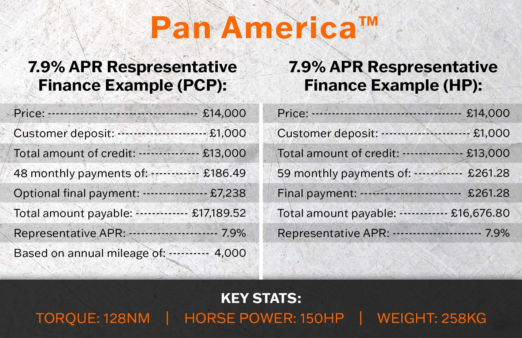 Test ride a Harley Davidson Pan America motorcycle