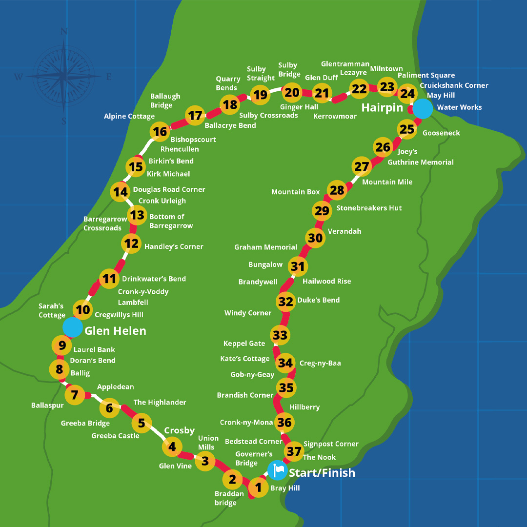 Dean Harrison - Isle of Man Tips and Tricks