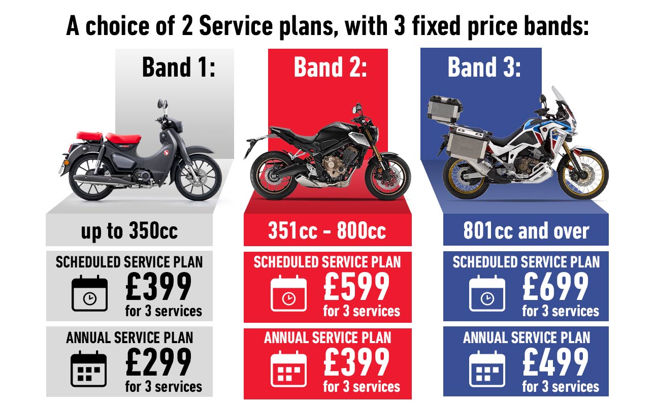 Honda service plans listed out