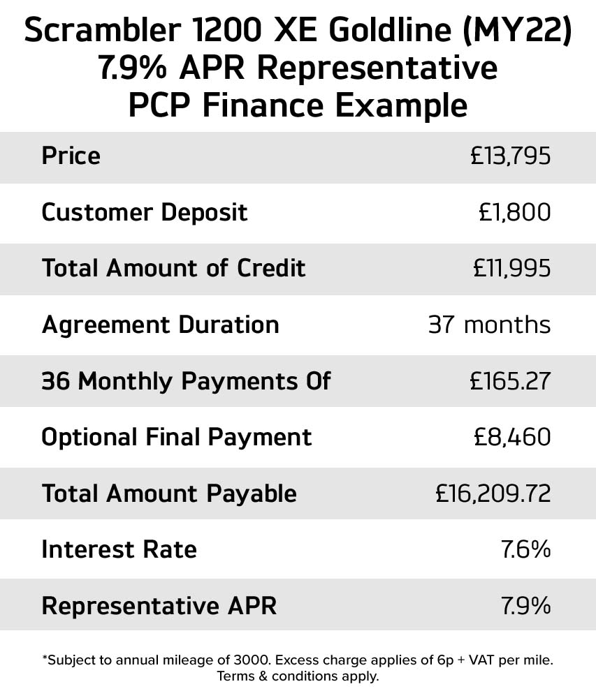 Triumph Scrambler 1200 XE Finance Example