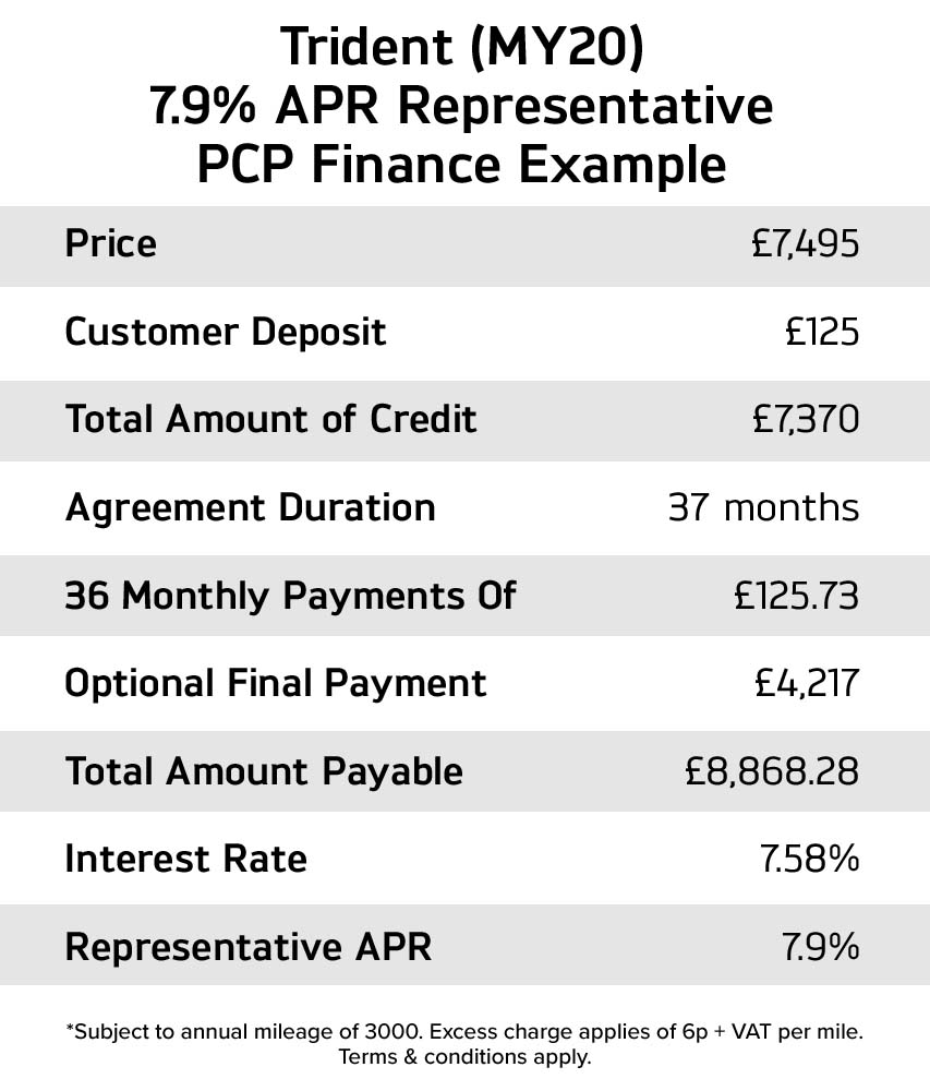 Triumph Trident 660 Finance Example