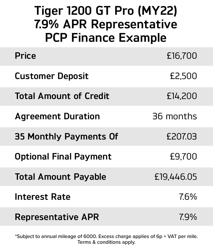 Our new Triumph in-stock bikes - The Tiger 1200 GT Pro - finance example