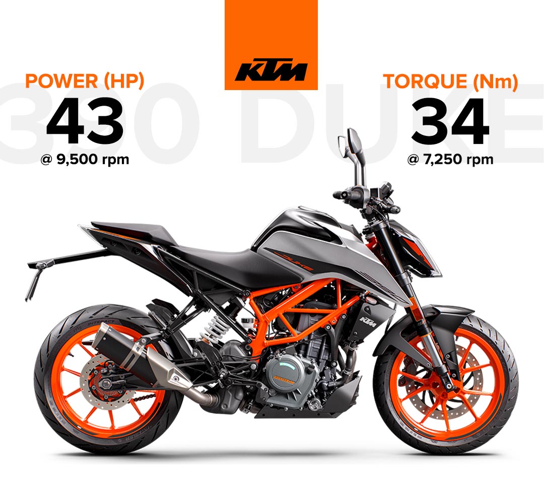 KTM 390 Duke Stat Sheet