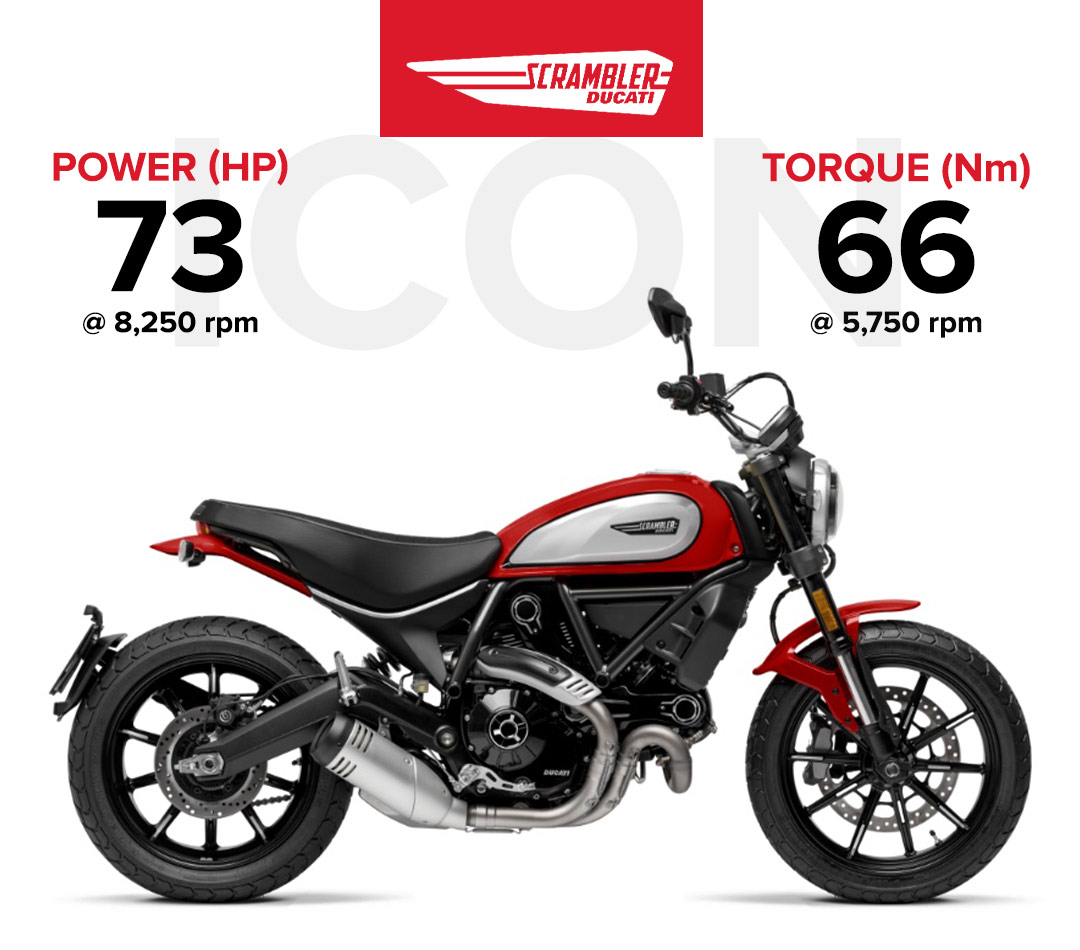 Scrambler Ducati Icon Stat Sheet