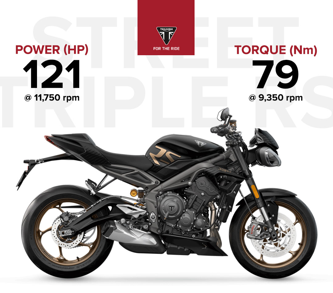 Triumph Motorcycles Street Triple RS Stats Sheet