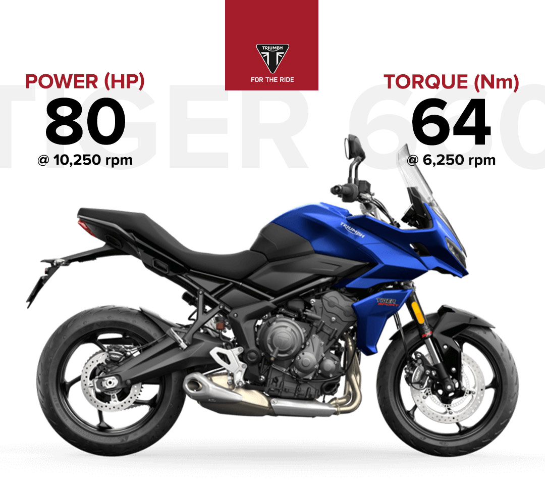 Triumph Motorcycles Tiger 660 Stat sheet
