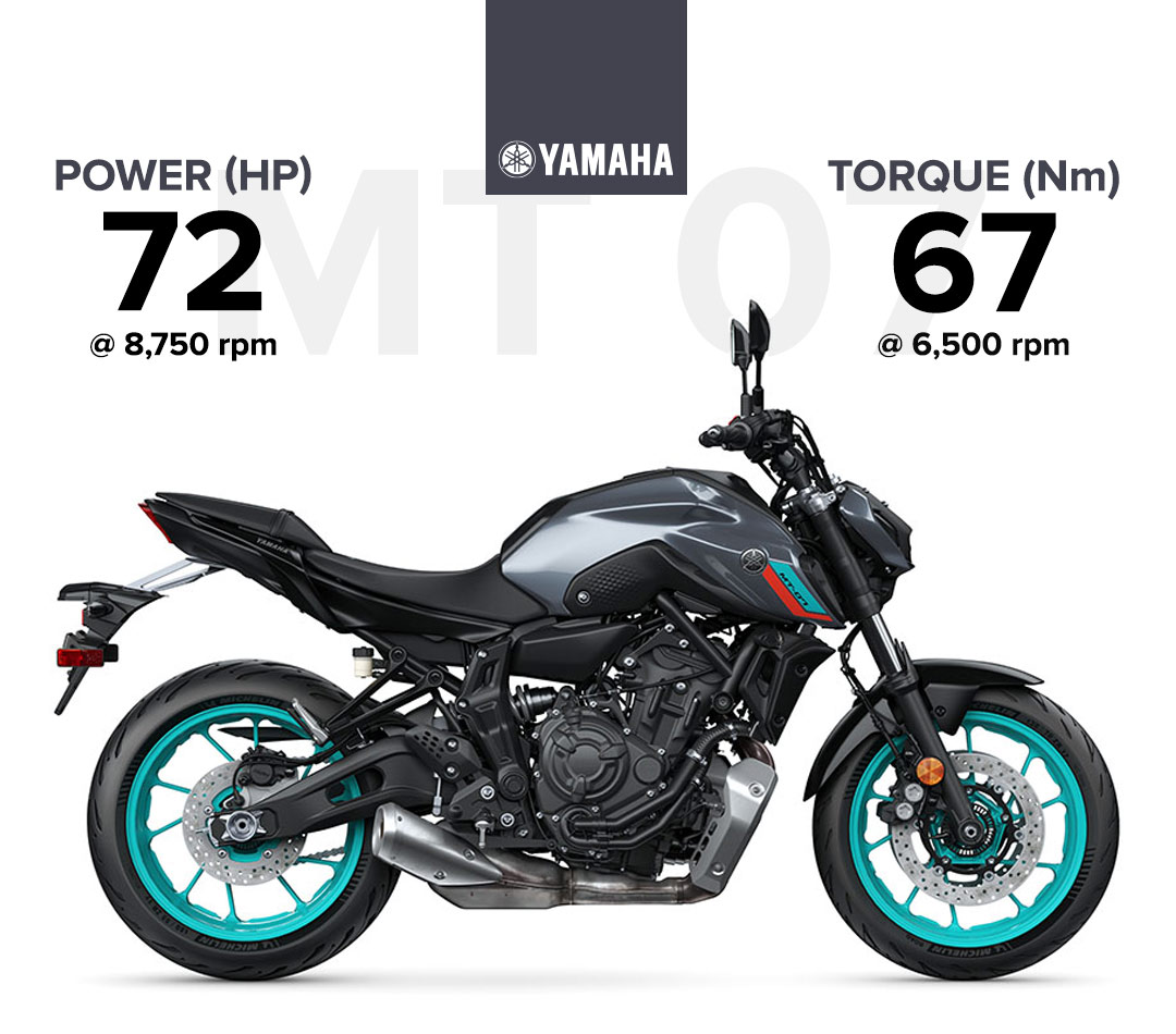Yamaha MT07 Stat Sheet