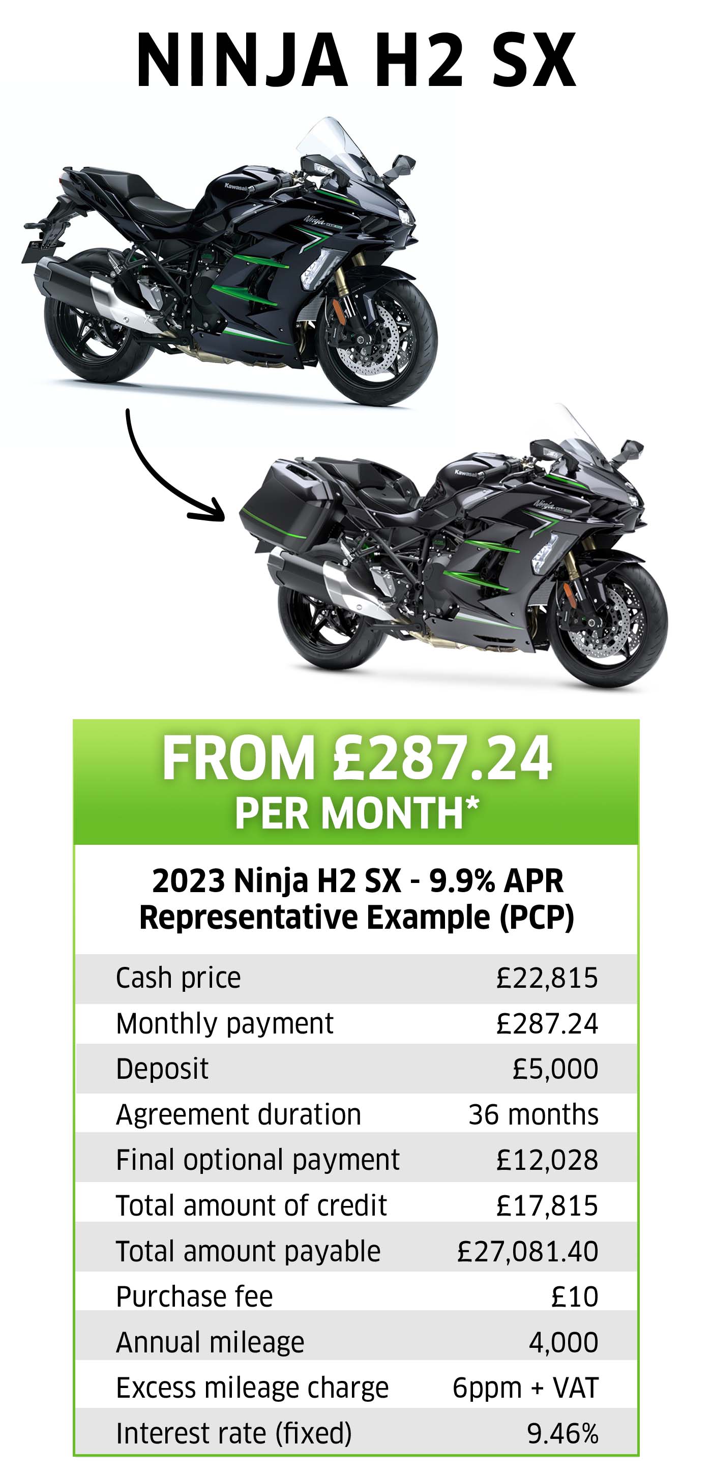 Kawasaki Ninja H2 SX: Enjoy a Free Tourer Upgrade worth £1,150 when you purchase a new 2022 or 2023 model with K-Options 9.9% APR representative finance.