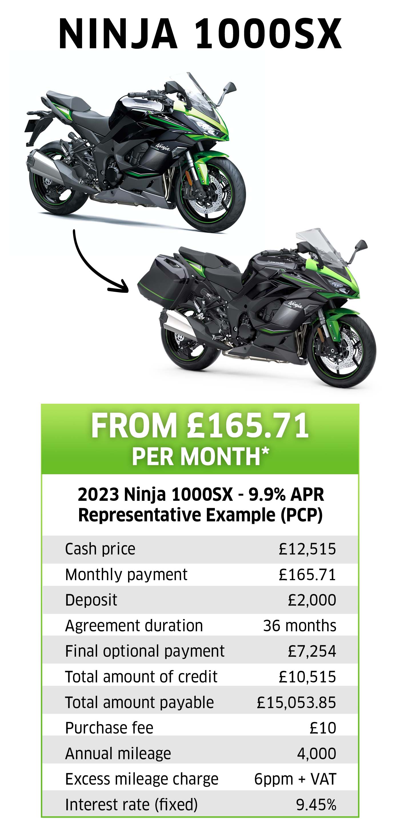 Kawasaki Ninja 1000SX: Enjoy a Free Tourer Upgrade worth £1,150 when you purchase a new 2022 or 2023 model with K-Options 9.9% APR representative finance.