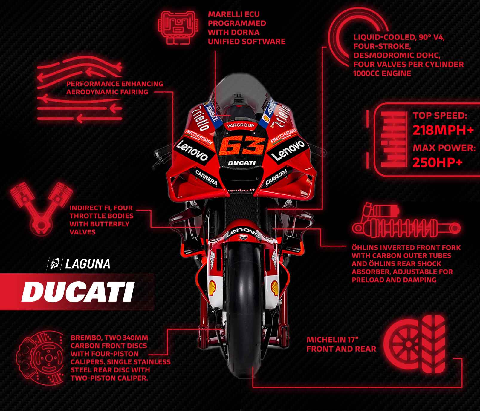 Ducati Desmosedici GP22 Infographic