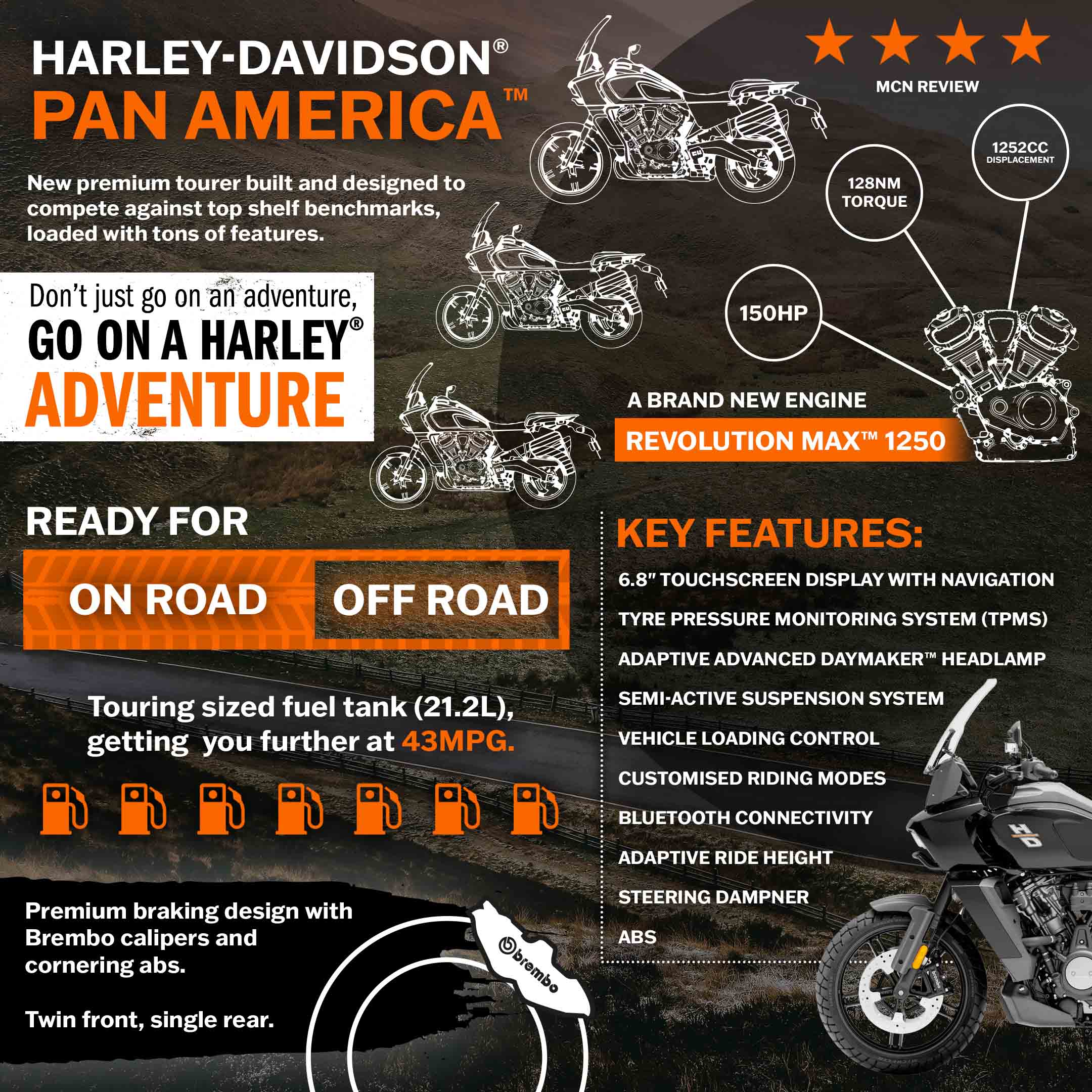 The Harley-Davidson Pan America Infographic