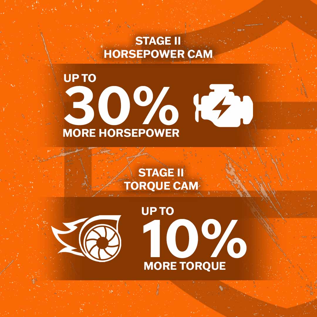 Harley-Davidson Stage 2 Stats