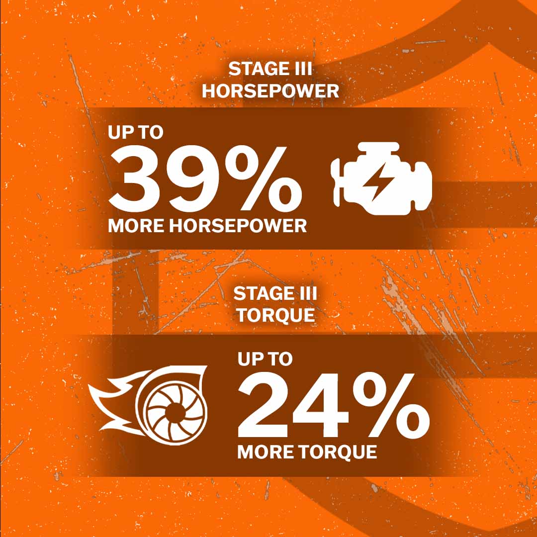 Harley-Davidson Stage 3 Stats
