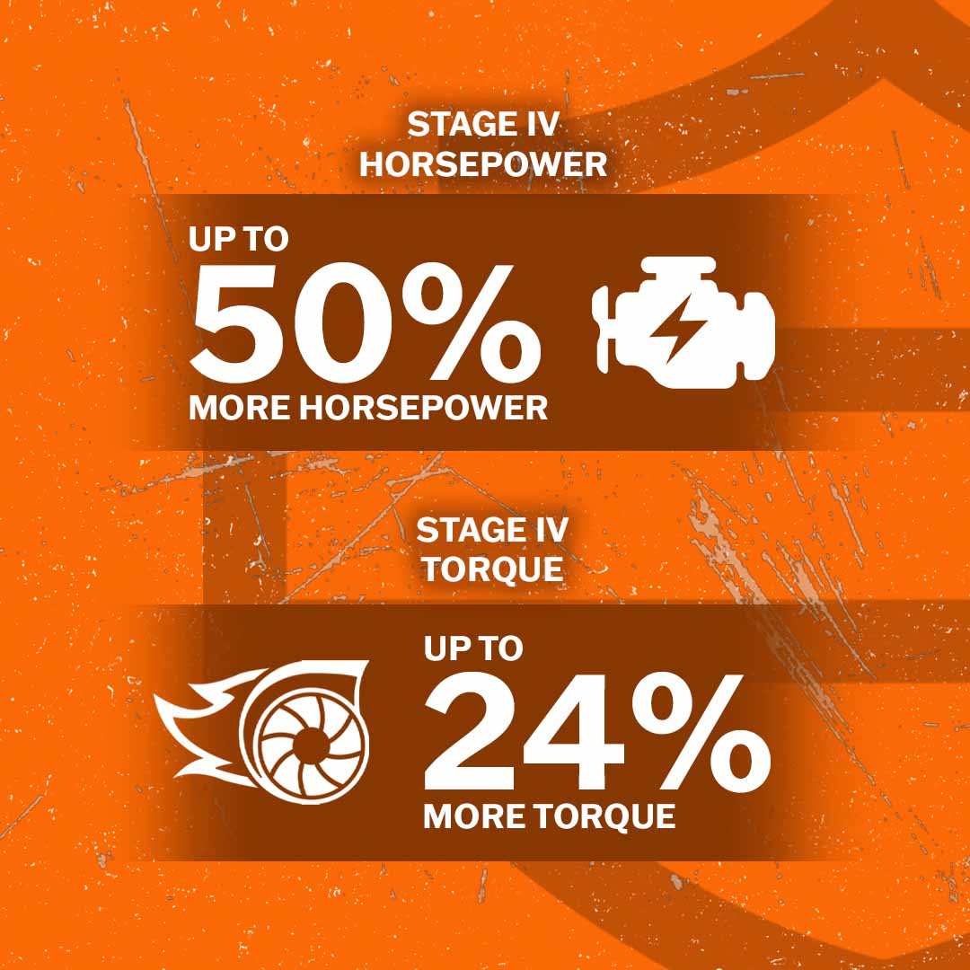 Harley-Davidson Stage 4 Stats