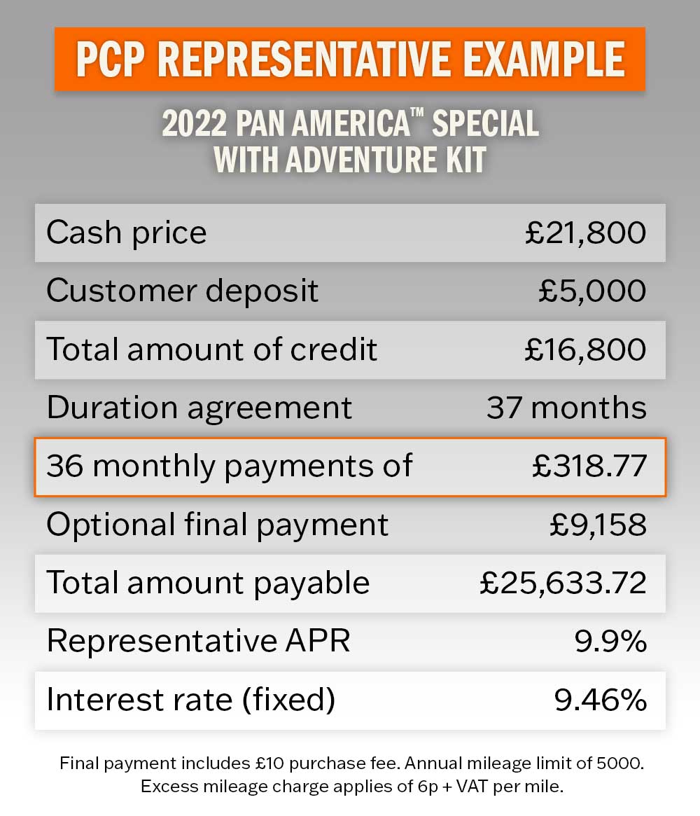 Pan America Special PCP Finance Example