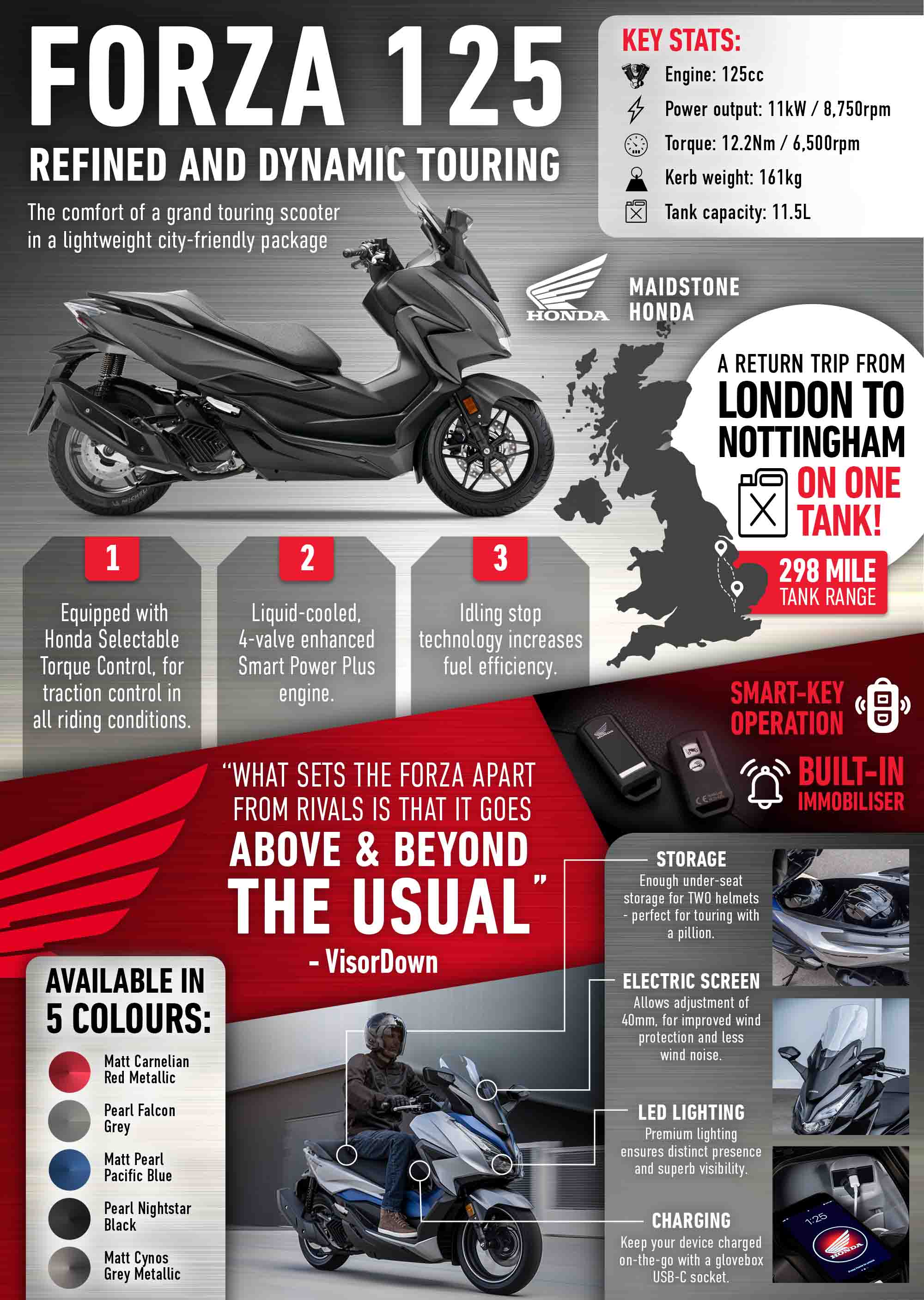 The Forza 125 available at Maidstone Honda - Inforgrpahic