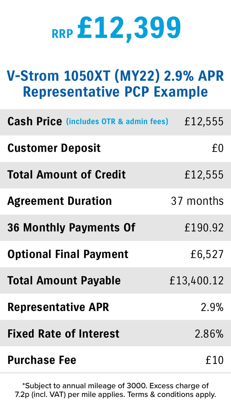 Suzuki V-Strom 1050 XT finance example