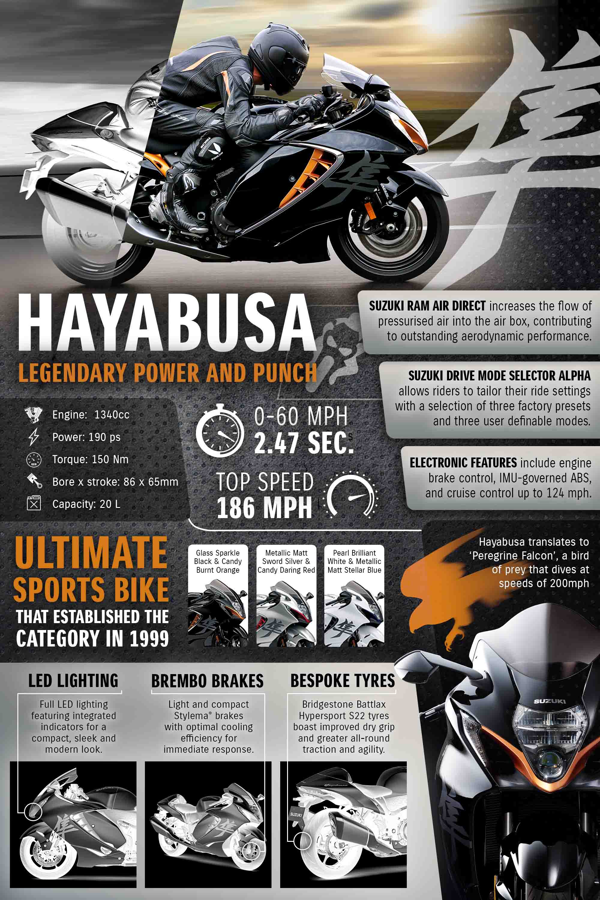 A deep dive into the Suzuki Hayabusa