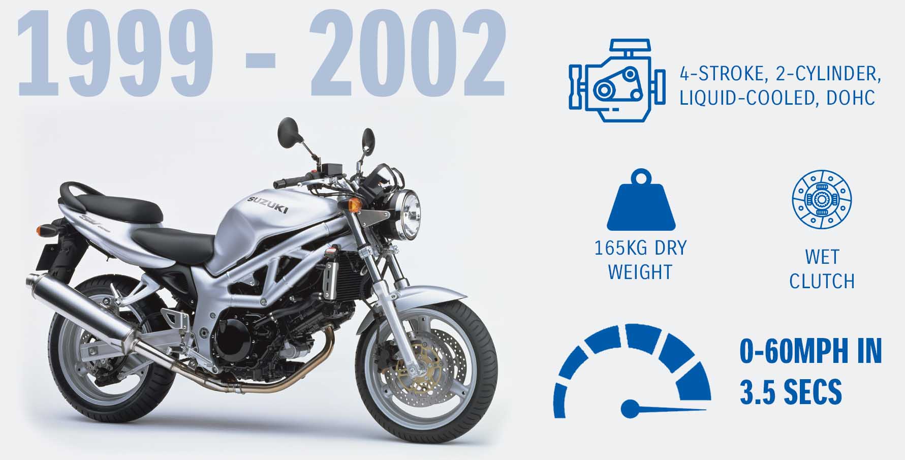 The SV650 1999 Model