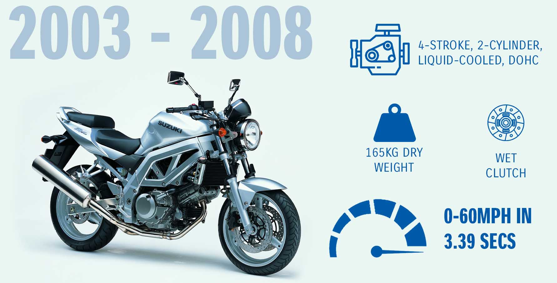 The Suzuki SV650 2003 Model