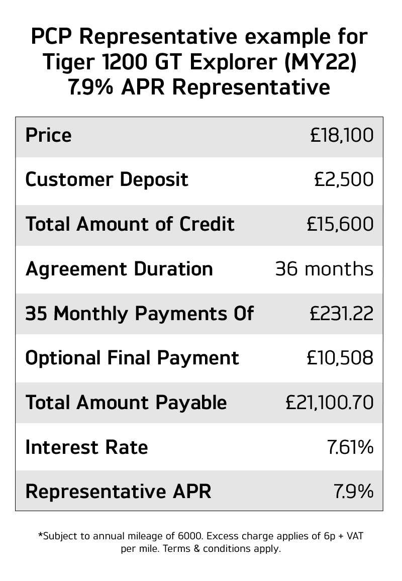 Excellent finance options for the Triumph Tiger 1200