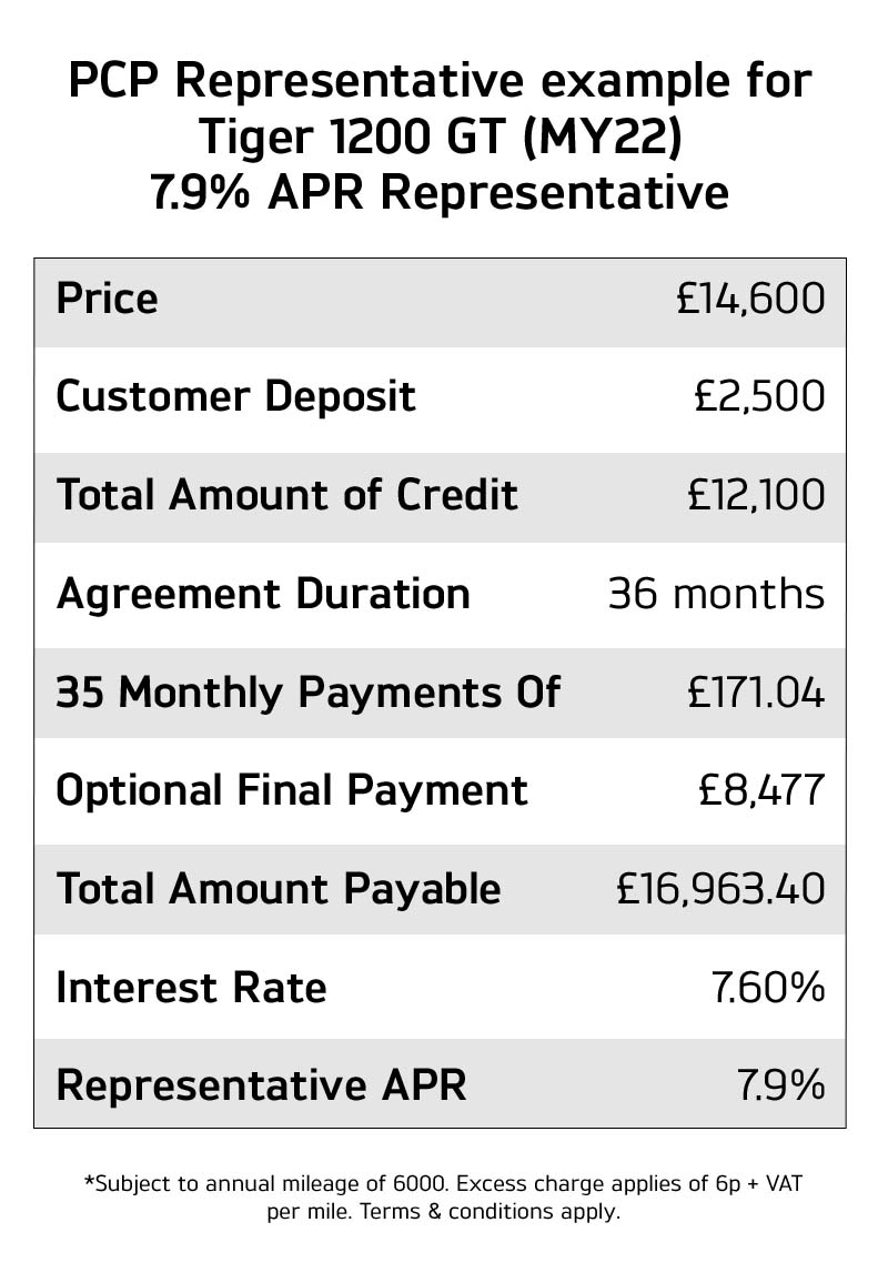 Excellent finance options for the Triumph Tiger 1200