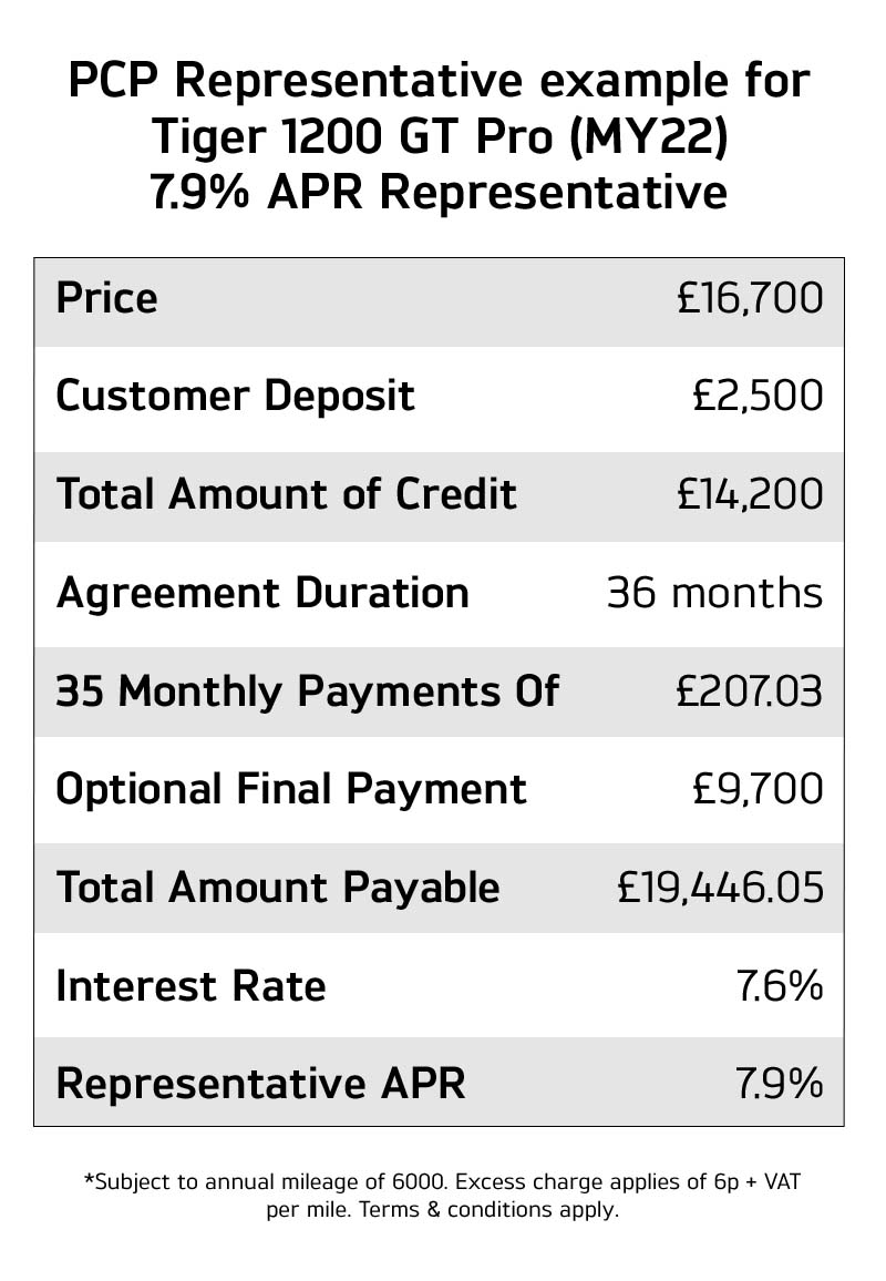 Excellent finance options for the Triumph Tiger 1200