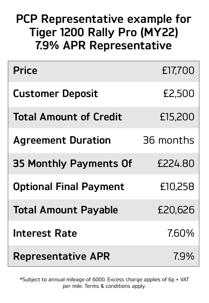 Excellent finance options for the Triumph Tiger 1200