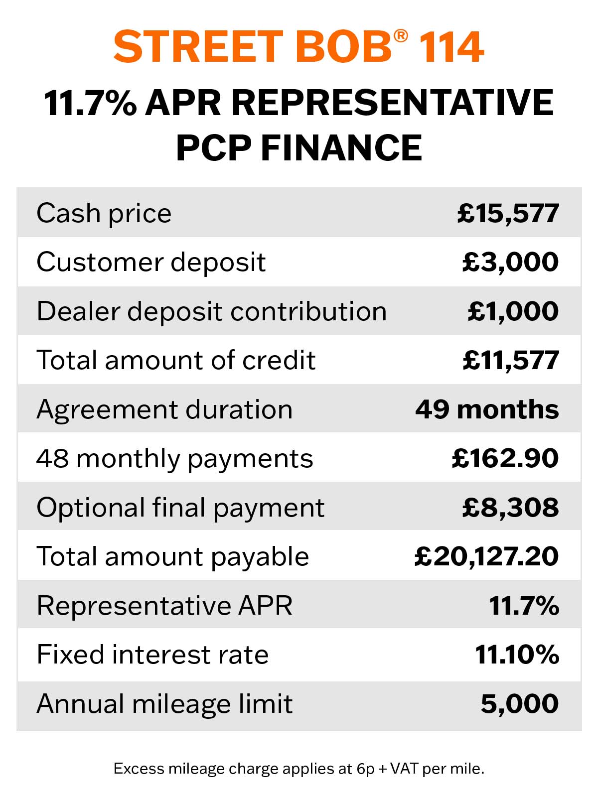 Purchase the Street Bob from Maidstone Harley-Davidson with a £1,000 deposit contribution and 11.7% APR representative HP/PCP finance.