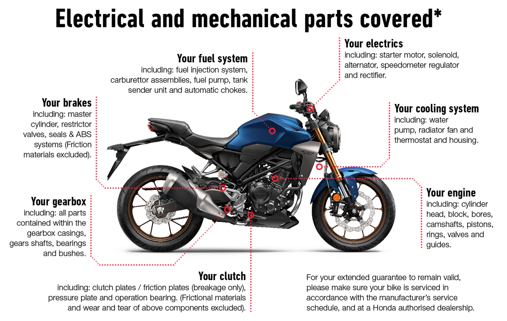 Electrical and mechanical parts covered by the Honda used bike guarantee