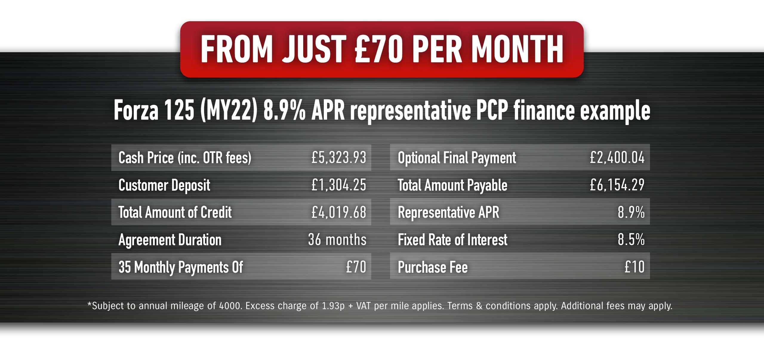 Forza 125 PCP finance example