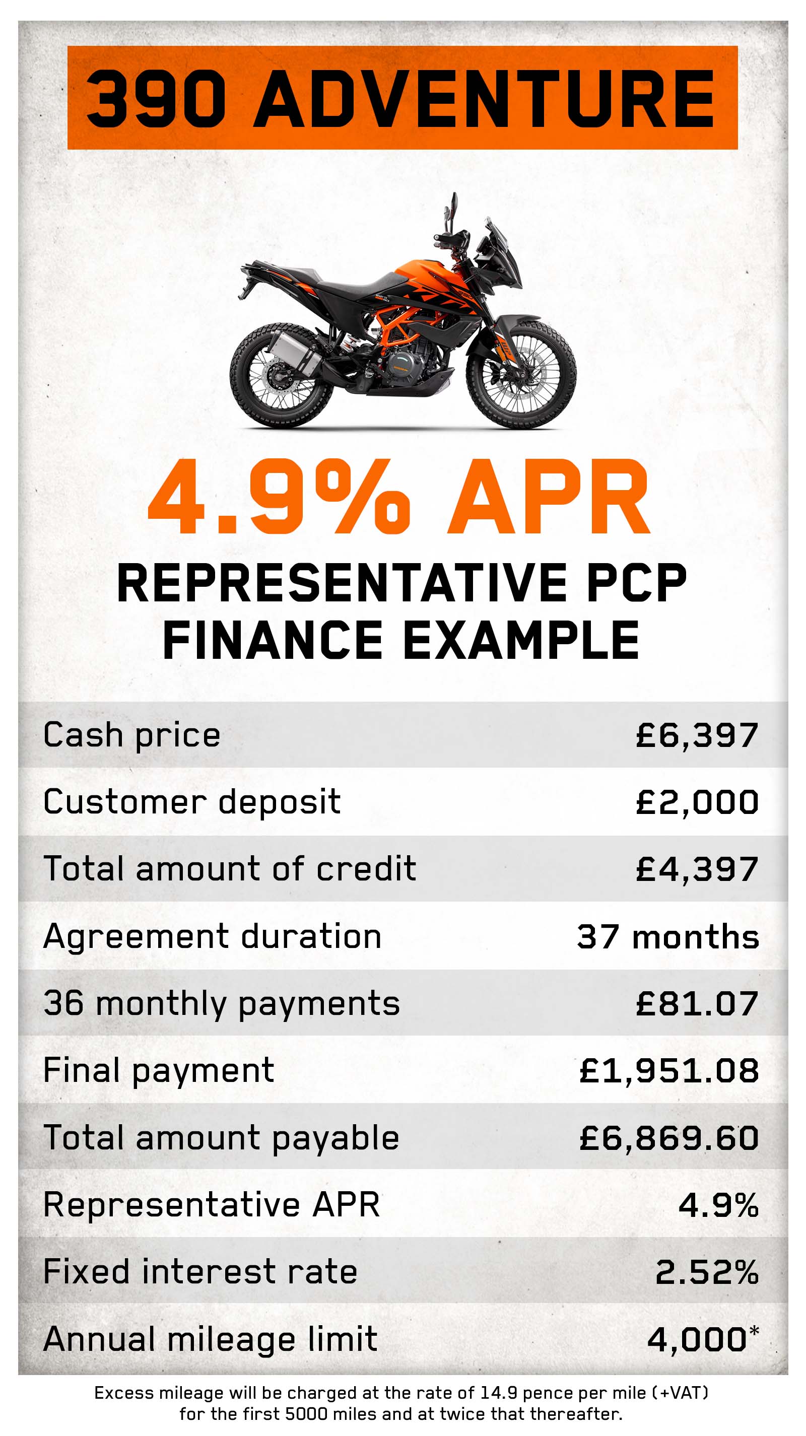 Great New Finance Offers on Selected KTM bikes