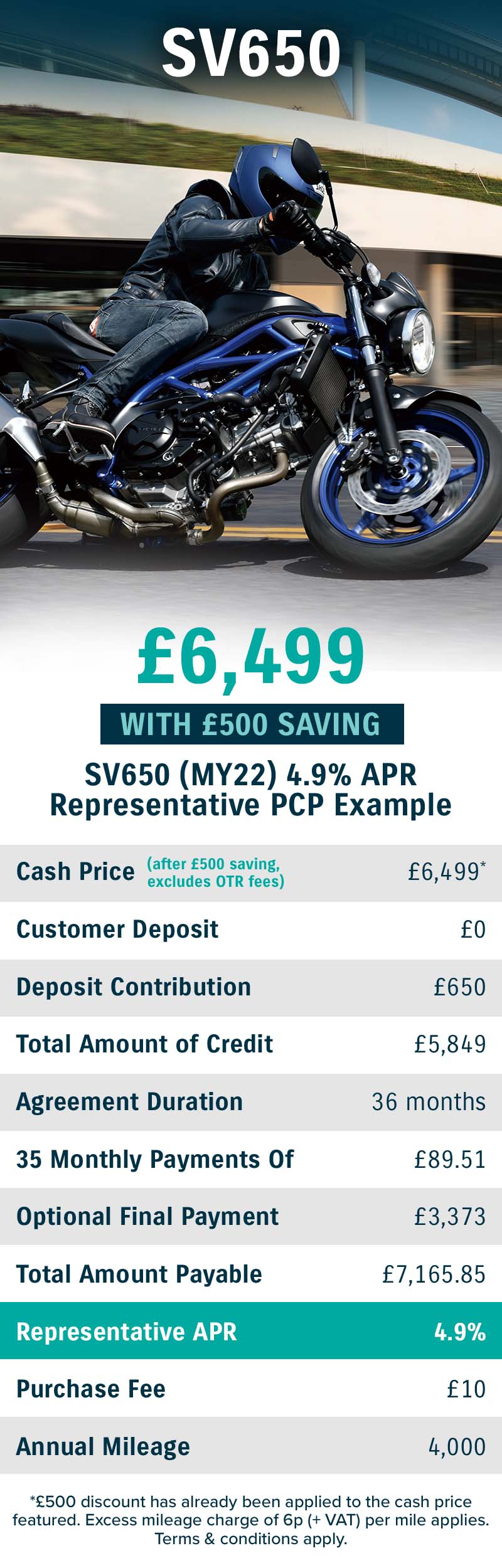 Enjoy a £650 test ride contribution with the Suzuki SV650 at Laguna Motorcycles in Maidstone