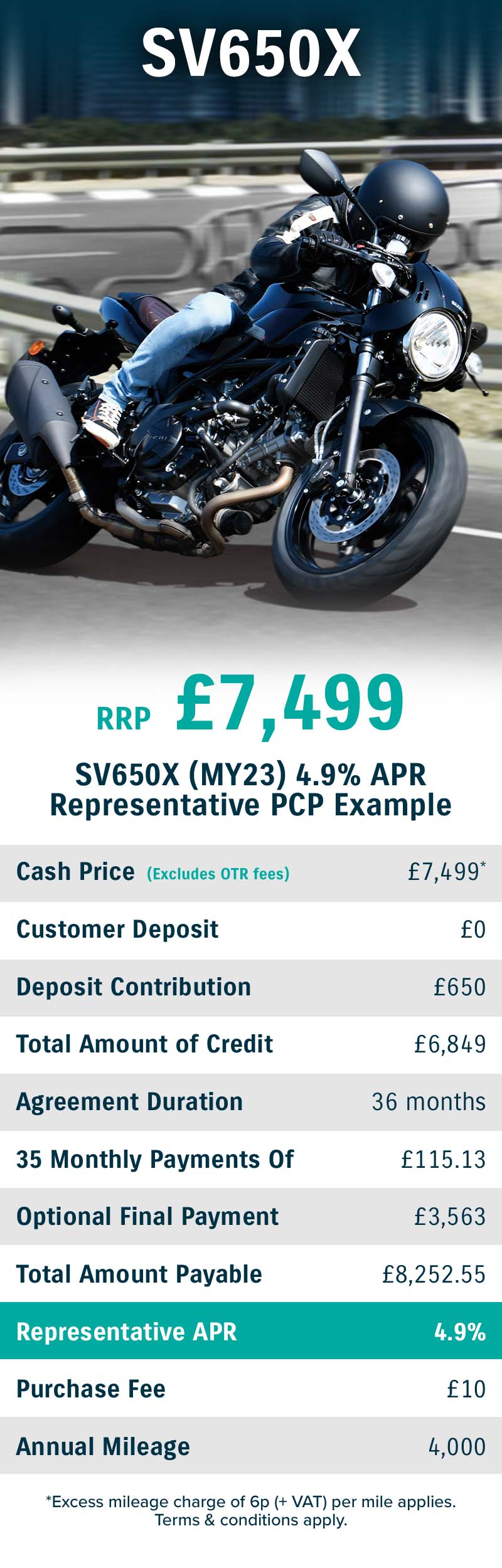 Enjoy a £650 test ride contribution with the Suzuki SV650X at Laguna Motorcycles in Maidstone